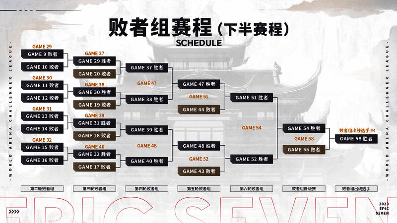 第七史诗挑战者联赛比赛场景图4