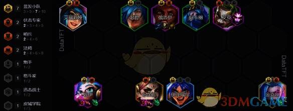 蓝发佐伊阵容图