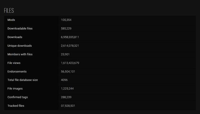 《上古卷轴5:天际重制版》相关图片3