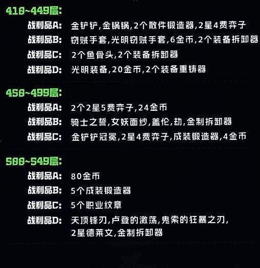 金铲铲之战s14执事羁绊奖励表图片5