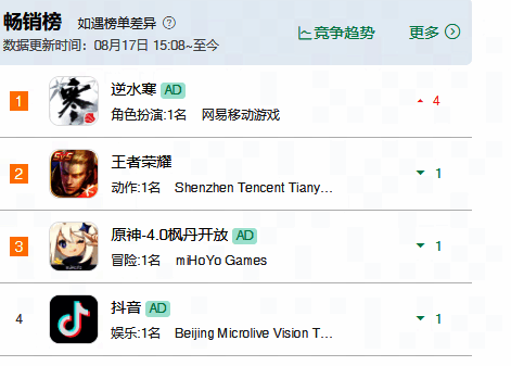 逆水寒手游畅销榜排名画面