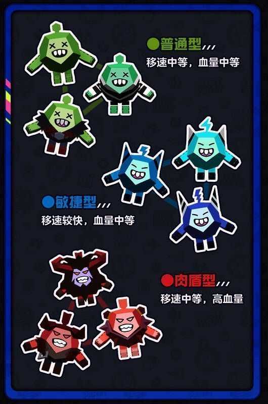 《蛋仔派对》变异蛋狂潮玩法中变异蛋BOSS图