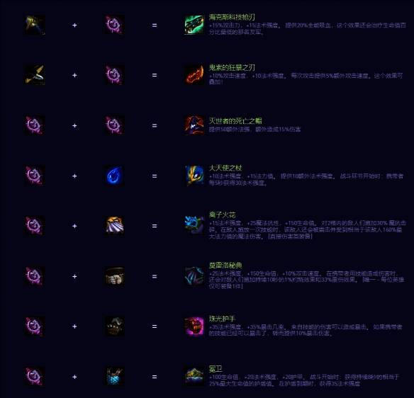 金铲铲之战S14大棒装备合成图