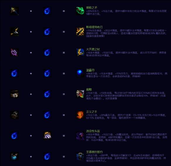 金铲铲之战S14女神泪装备合成图