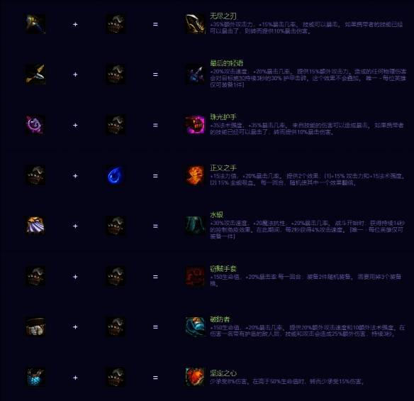 金铲铲之战S14拳套装备合成图