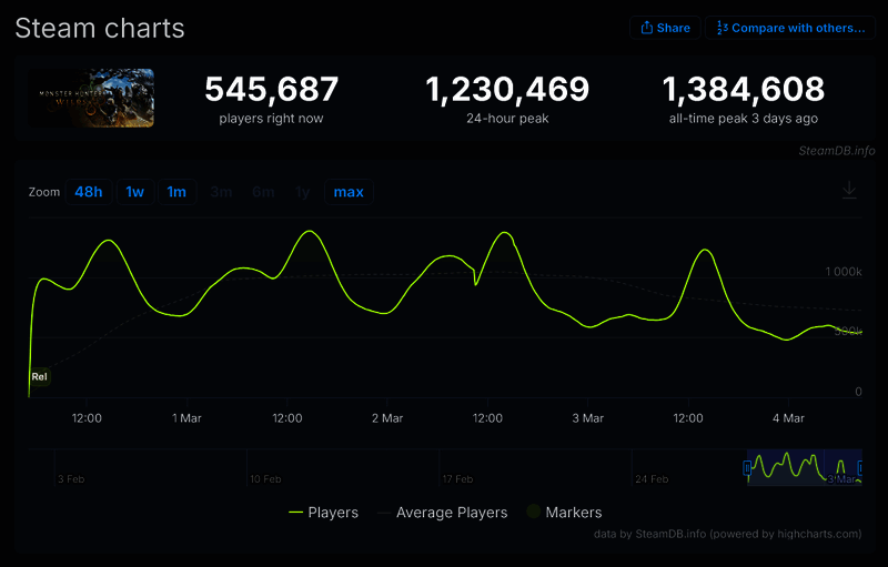 《怪物猎人：荒野》相关宣传图2