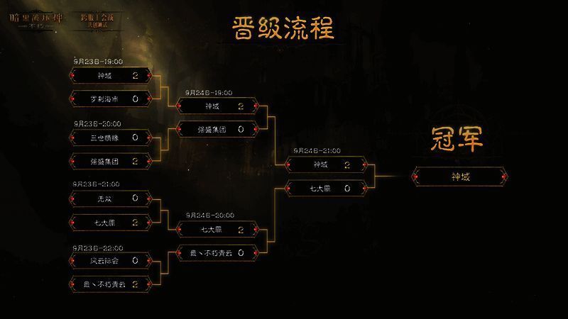 《暗黑破坏神:不朽》跨服工会战活动现场图