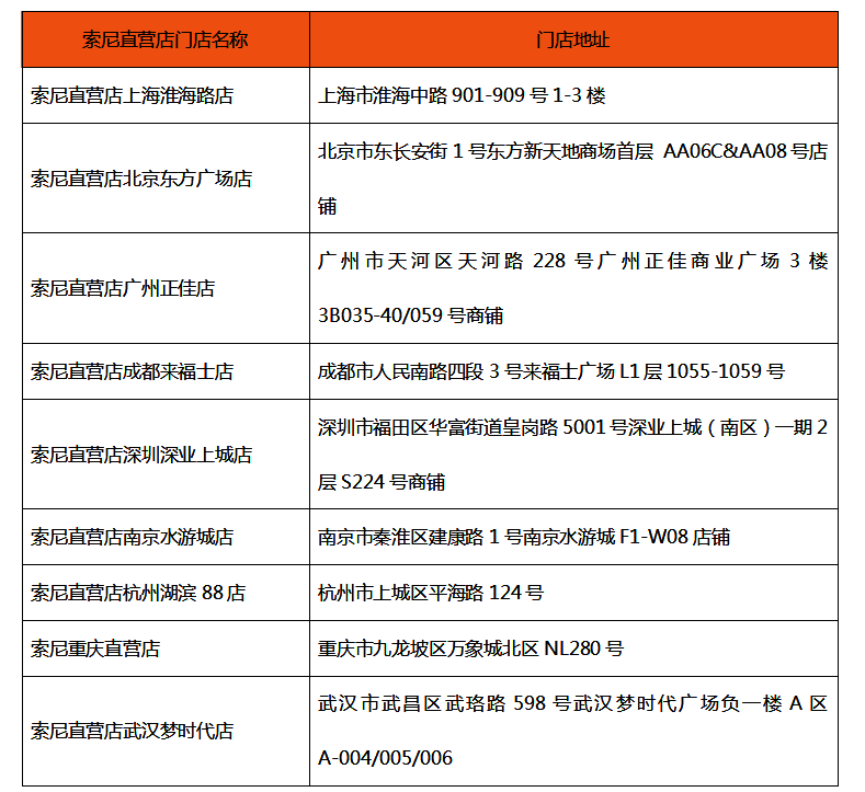 索尼线下活动相关画面