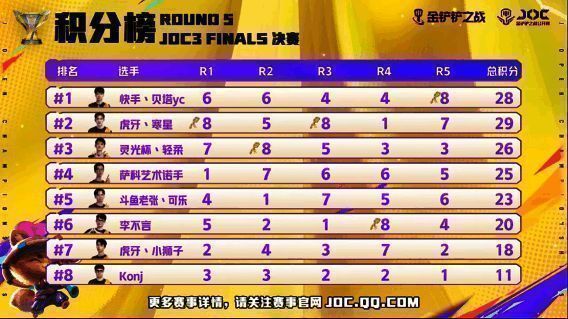 JOC3总决赛现场图