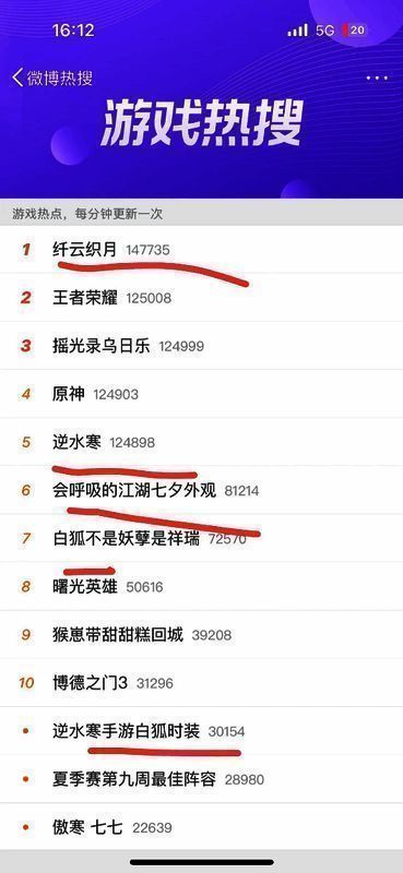 白狐外观在社交媒体引发热度的示意图片