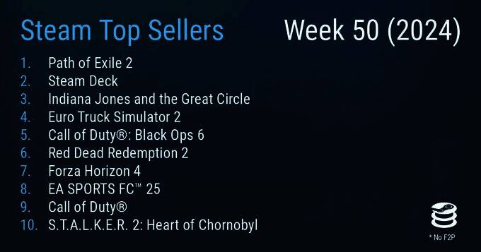 Steam销量榜相关图片1