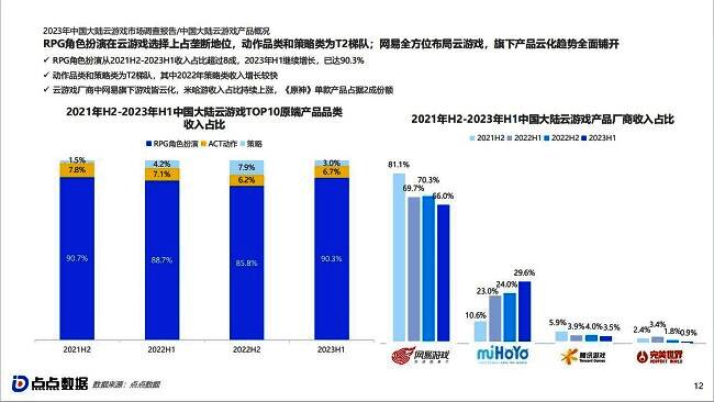 云游戏市场相关图片4