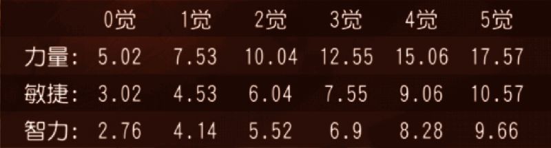 航海王启航杰克三围配图