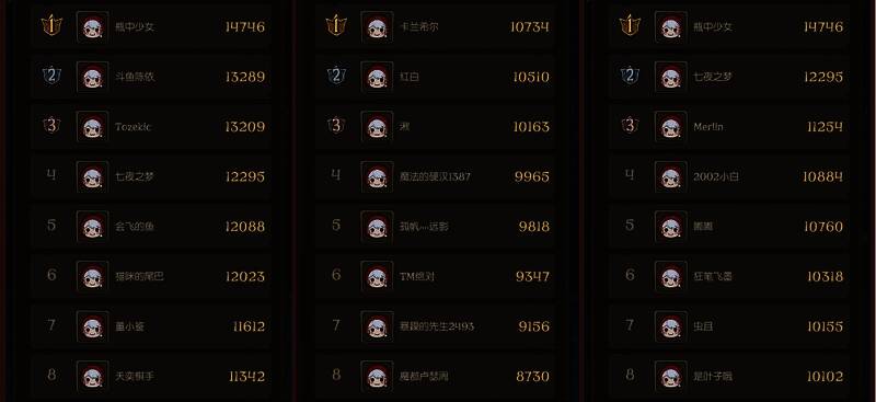 《月圆之夜》镜中对决冲榜排行榜