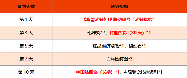 TapTap签到活动奖励图1
