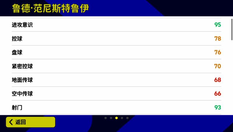 范尼斯特鲁伊相关图片4