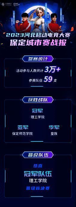 动感地带·5G校园先锋赛河北赛区比赛获奖队伍合影