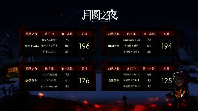 各战队比赛风采