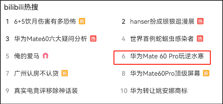 逆水寒手游在华为Mate60新机适配后的热度数据图片