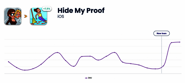 1693190946540294.png Hide My Proof 更新图标后的数据展示图片