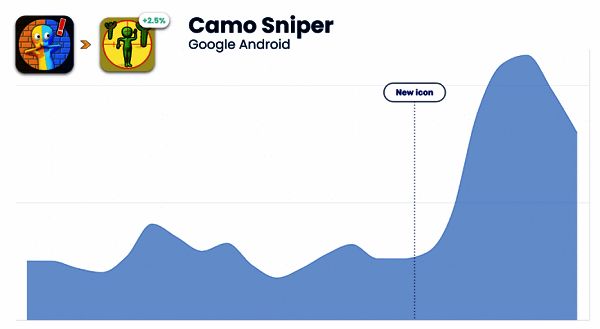 1693190951544358.png Camo Sniper 更新图标后的数据展示图片