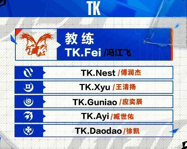 TK战队阵容图