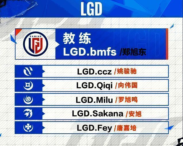 LGD战队阵容图