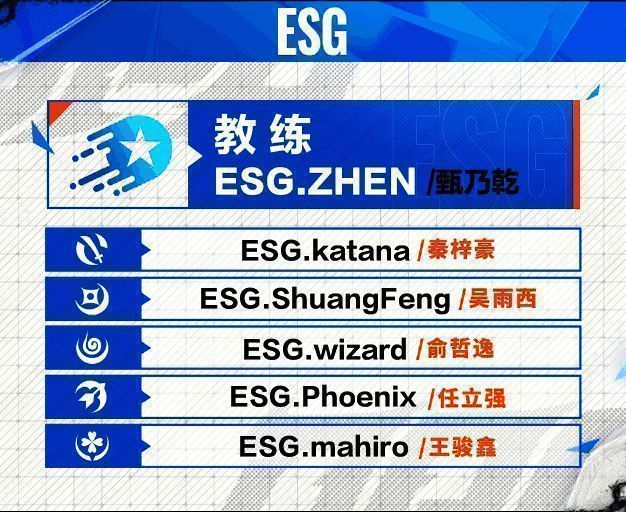 ESG战队阵容图