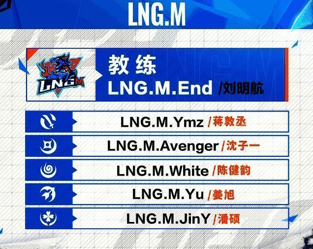 LNG.M战队阵容图