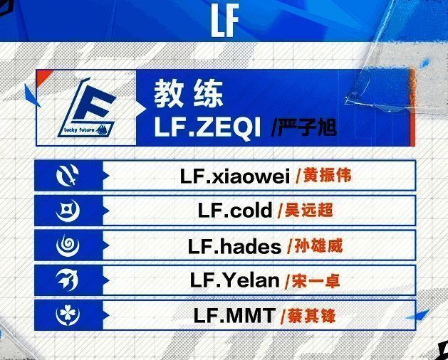 LF战队阵容图