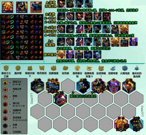 堡垒泽丽阵容一图流