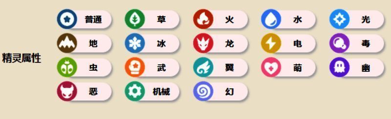 洛克王国系别相关图片5