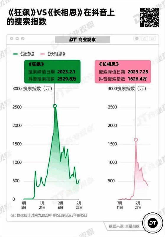 古偶剧相关图片1