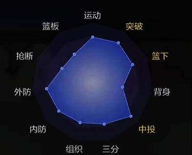 球员不同位置投篮示意画面