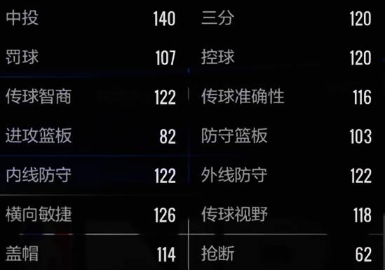 游戏中球员做假动作画面