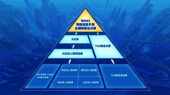 线下赛道相关图片