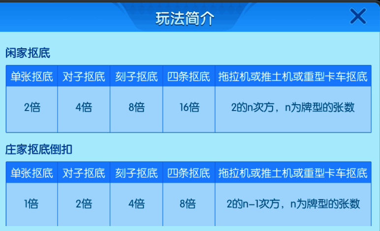 多乐升级四副牌玩法相关图片