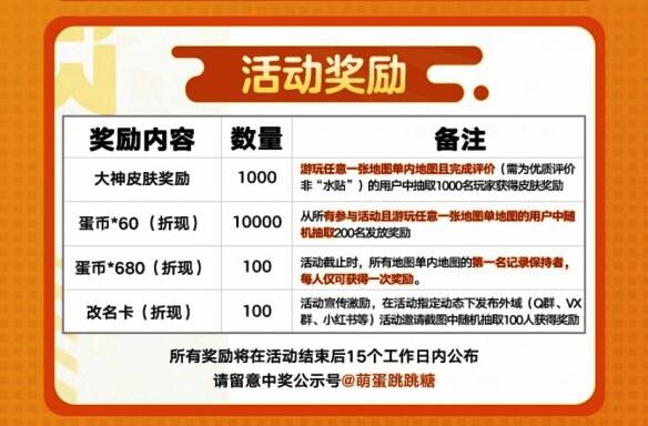 蛋仔派对乐园大作战相关配图5