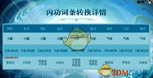 逆水寒手游副职业竞技规则相关图片