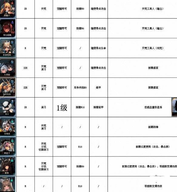 苍雾世界角色相关图片3