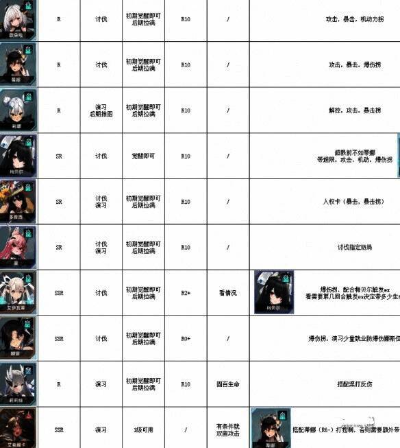 苍雾世界角色相关图片4