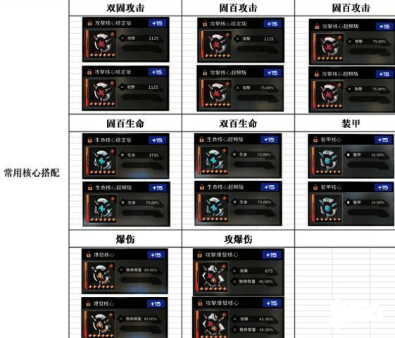 苍雾世界角色搭配相关图片