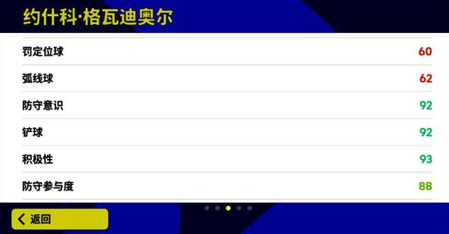 《实况足球》中的格瓦迪奥尔