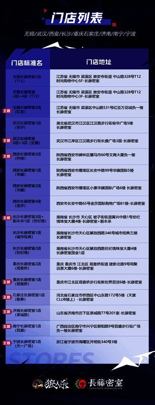 主题门店打卡活动宣传图3