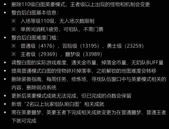 白图基本改动相关图片