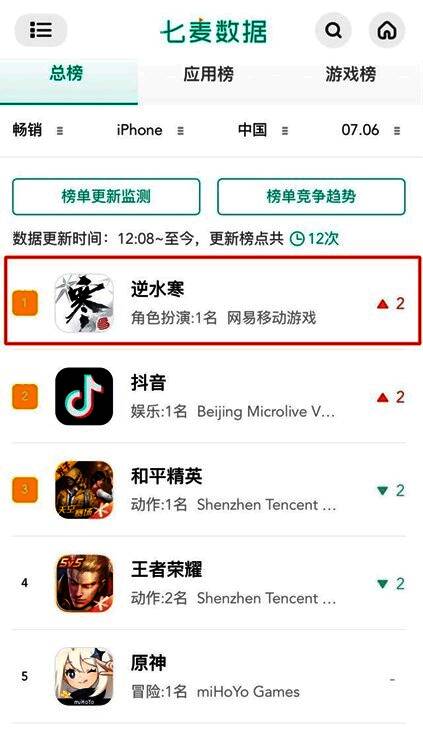 逆水寒手游畅销榜图片