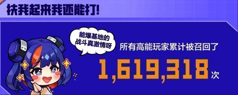 《高能英雄》玩家召回数据相关图片