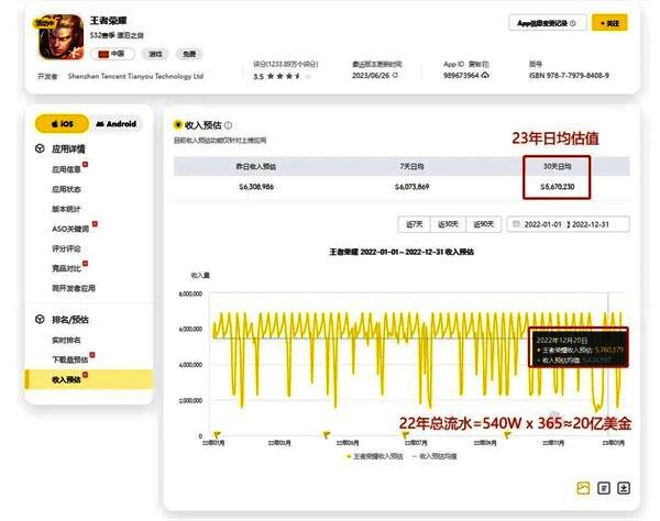 王者荣耀收入对比数据图