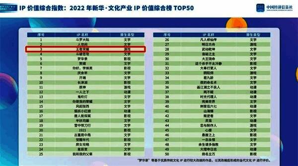 王者荣耀多领域成就展示图