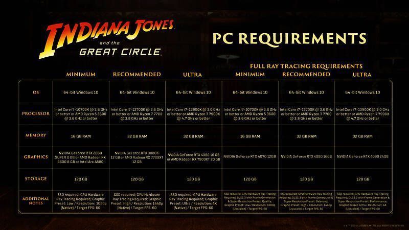 《夺宝奇兵：古老之圈》相关宣传图2